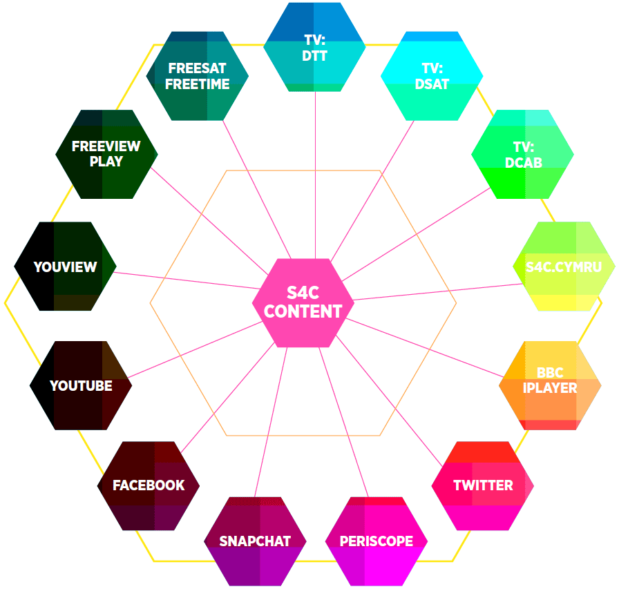 info graphic